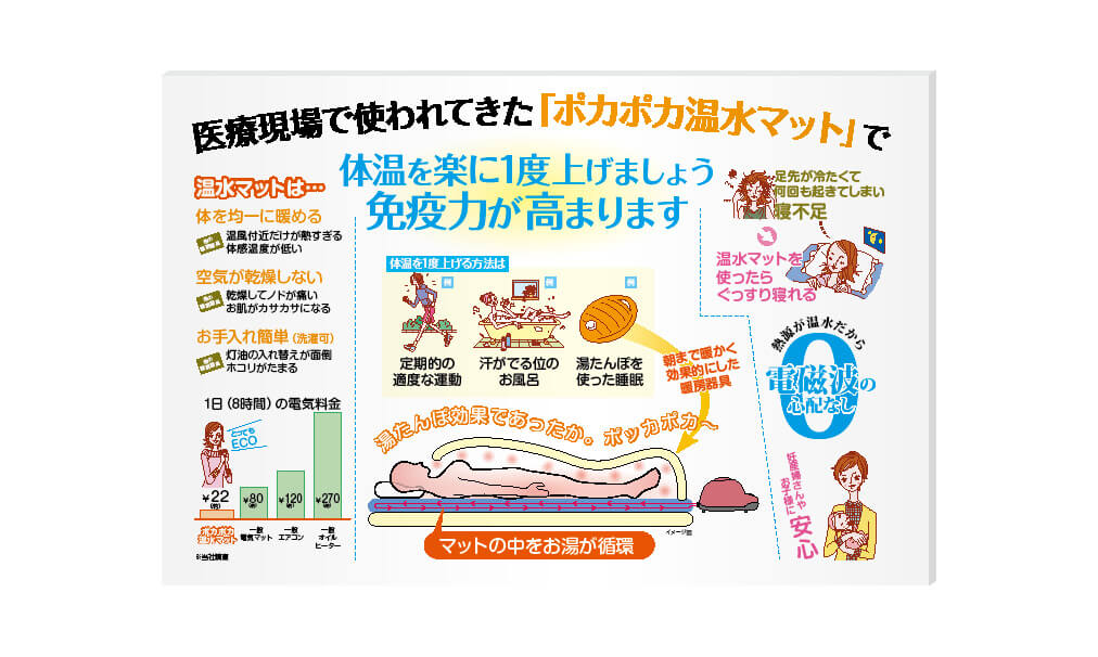 商品パッケージのデザイン事例、温水ヒーターマット